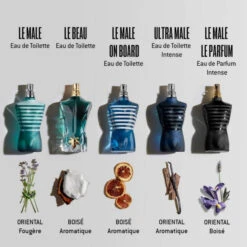 Jean Paul Gaultier - Le Male On Board Eau De Toilette - Édition Limitée -Parfumerie Burdin Boutique jean paul gaultier le male on board eau de toilette 7